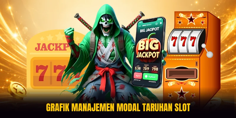 Grafik manajemen modal taruhan slot